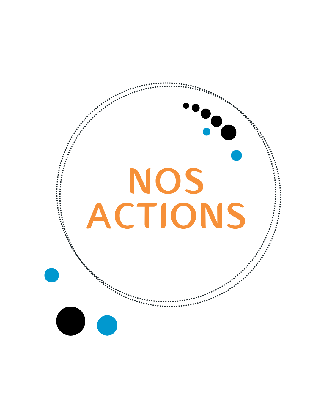 Nos actions